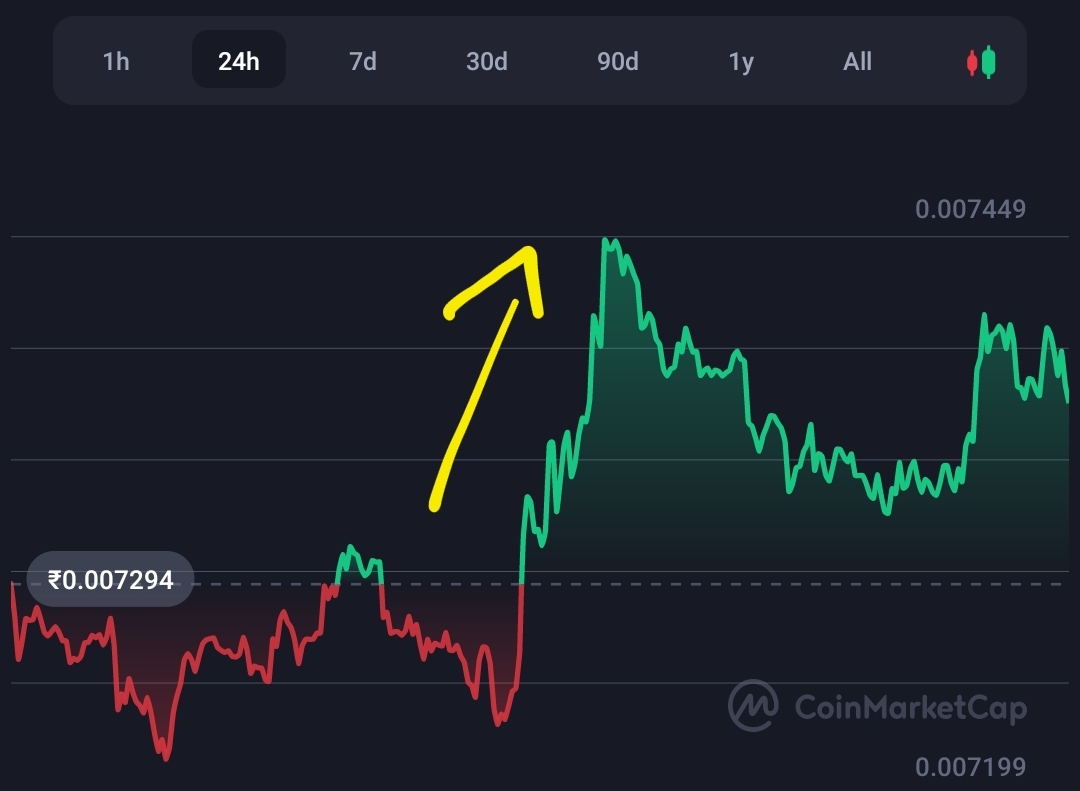 Luna classic (Lunc) showing bullish signs ahead CosmWasm upgrade 2