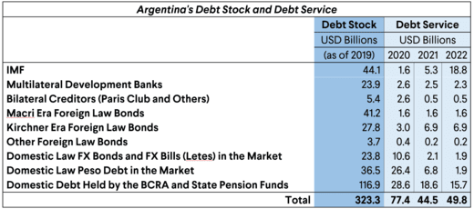 Acuerdo de la deuda: los detalles y cómo afecta el futuro de la Argentina -  #BorderPeriodismo