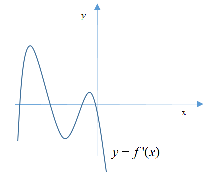 16. Cho hàm số (fleft( x right)) có (fleft( 0 right) = 0). Biết (y = f'left( x right)) là hàm số bậc bốn và có đồ thị là đường cong trong hình bên. Số điểm cực trị của hàm số (gleft( x right) = left| {,fleft( {{x^4}} right) + {x^2}} right|) là</p> 1