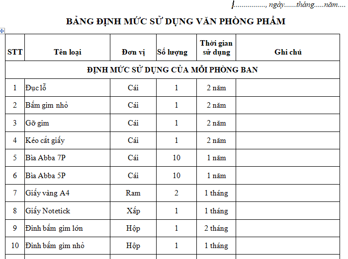 Bước 2: Định mức văn phòng phẩm cần dùng trong kỳ tới