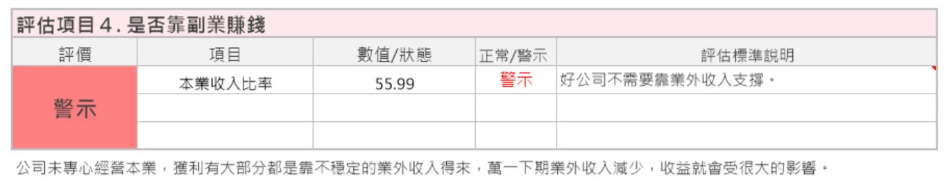 KTV龍頭 好樂迪(9943)，企業體質正常，但未來卻有潛在危機是：市場規模會可能逐漸縮小！