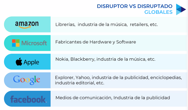 Disruptor vs disruptado / súper-flexibilidad.