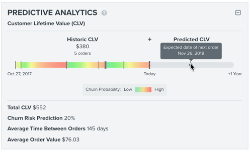 Klaviyo predictive analysis