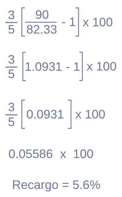 calculo recargo