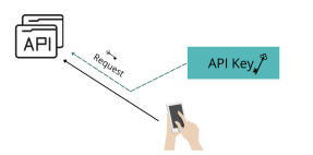 API Authentication