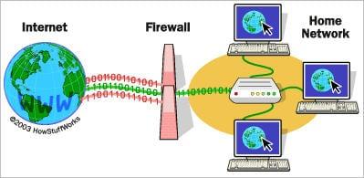 firewall