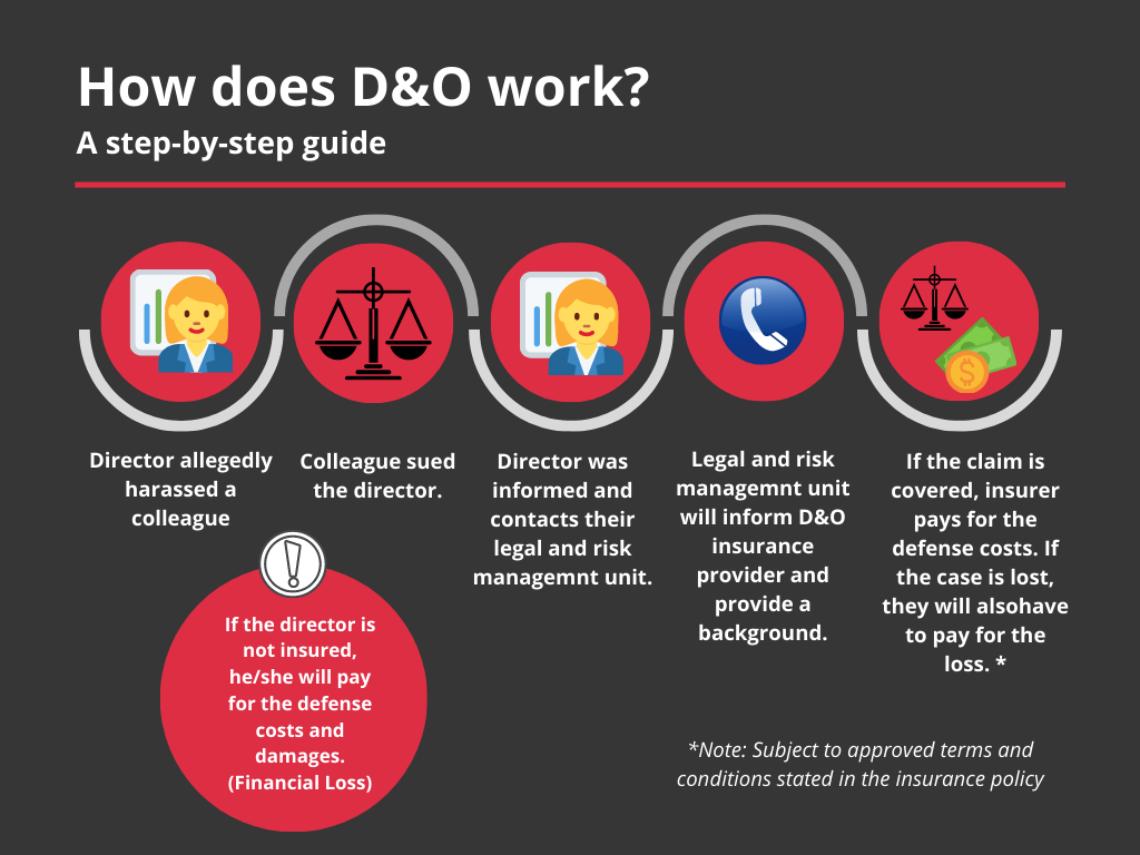 D&O Insurance Directors & Officers Insurance Quotes