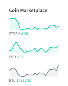 Steem coin compared to other coins including Bitcoin