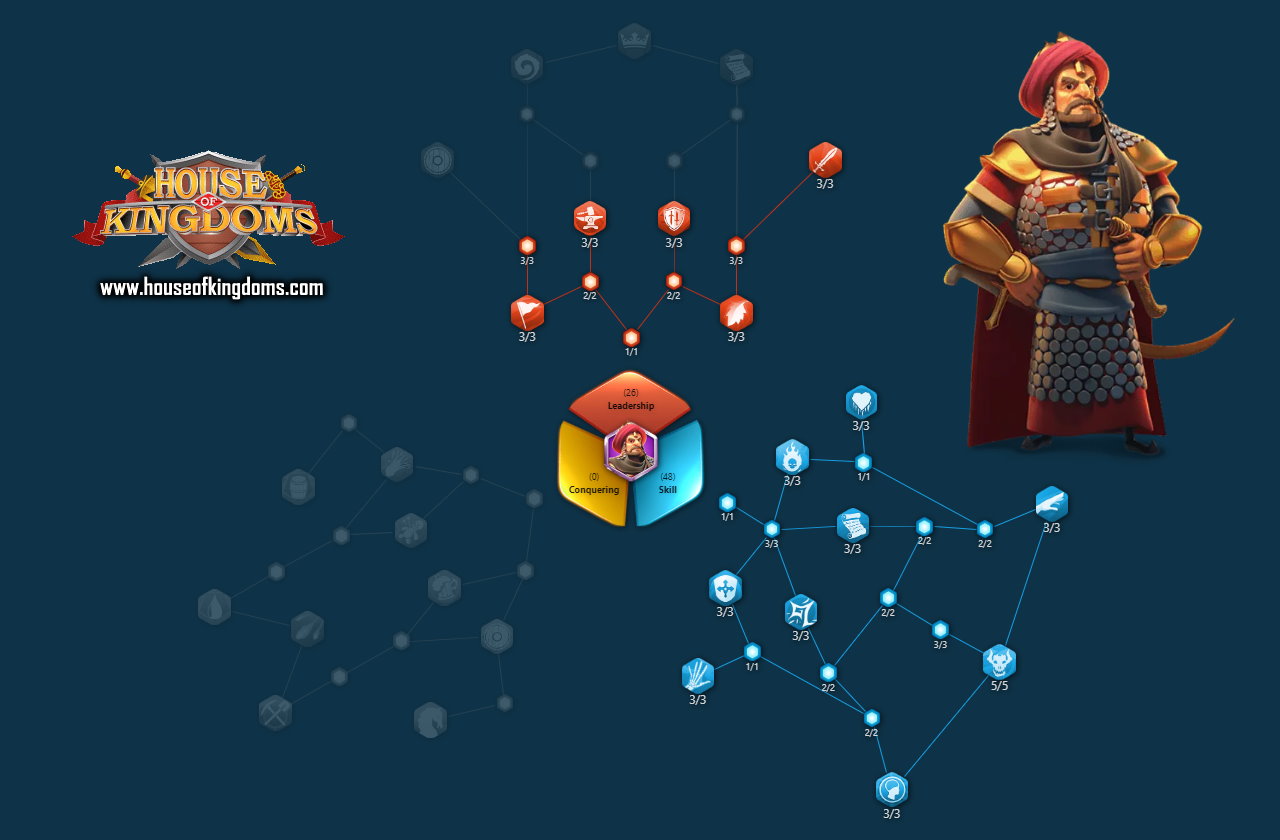 Osman I PvP Talent Tree