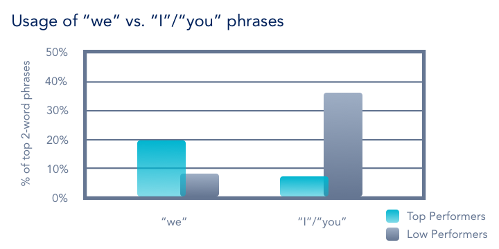 1 - Top v Low.png