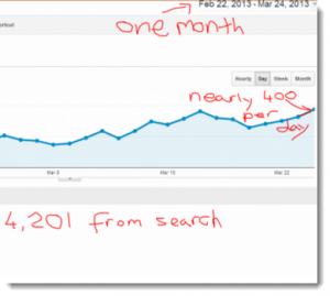 free-traffic-from-wordpress-site