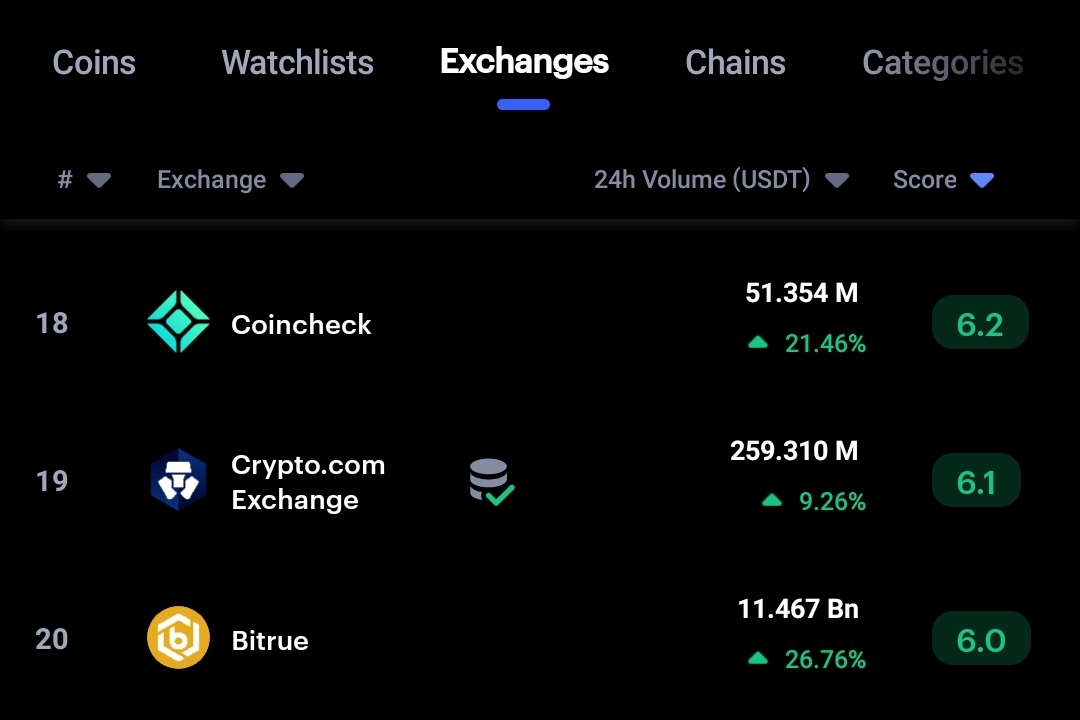 Crypto.com launches AI user assistant "Amy" 2