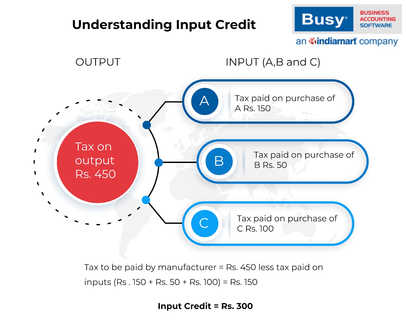 input tax credit research paper