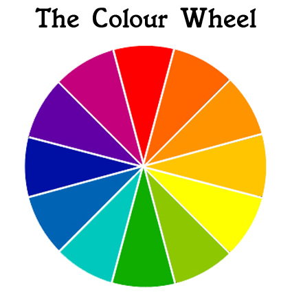 The Study of Colour