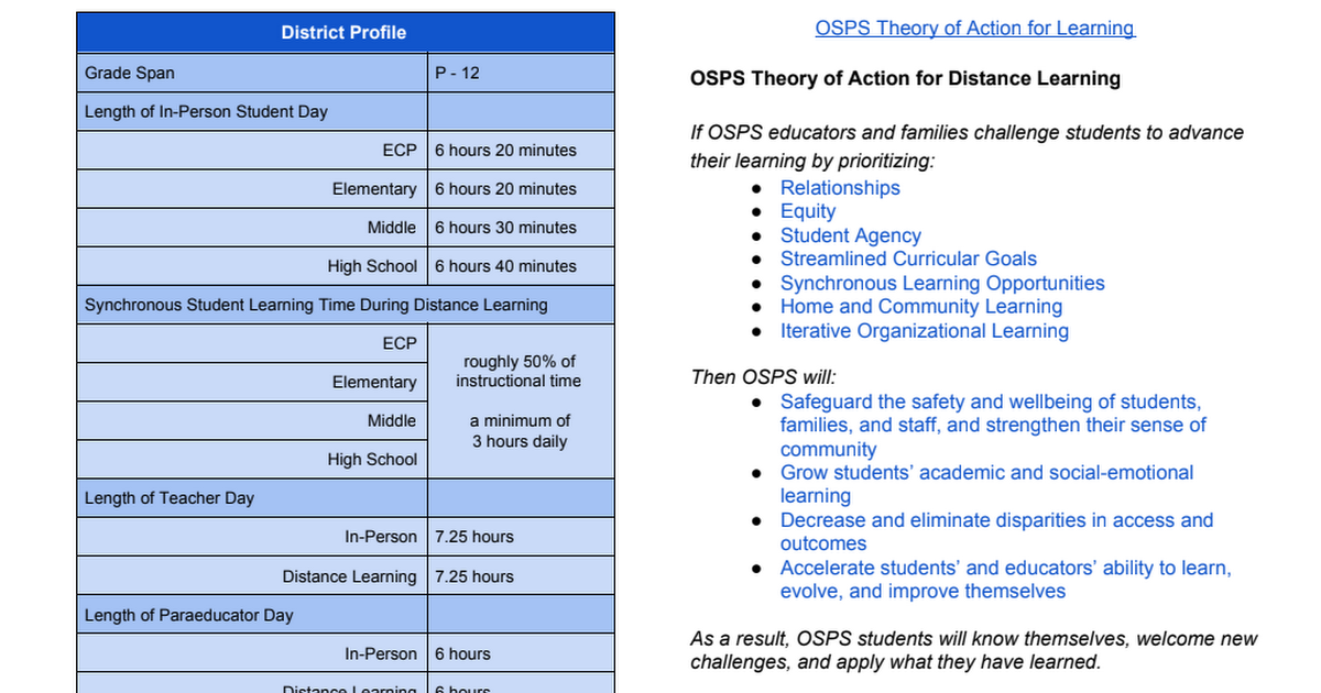 OSPS Distance Learning Plan.pdf