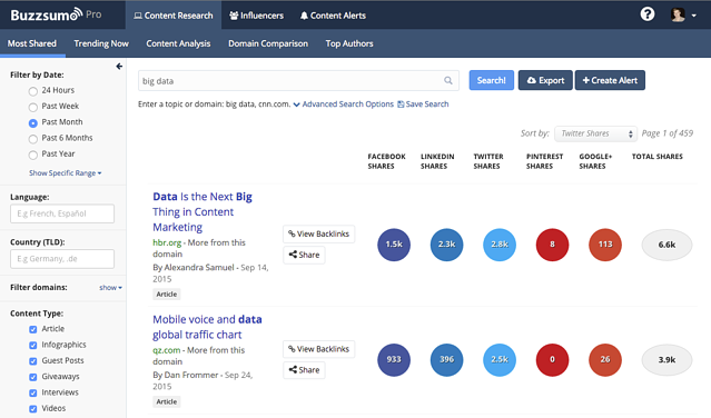 Best Conversion Rate Optimization Tools for research: BuzzSumo