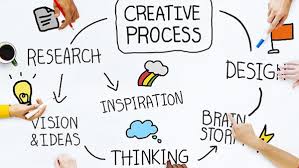 What are Creative Design Services? All you need to know by IM Solutions Best Logo Designing Company in Bangalore