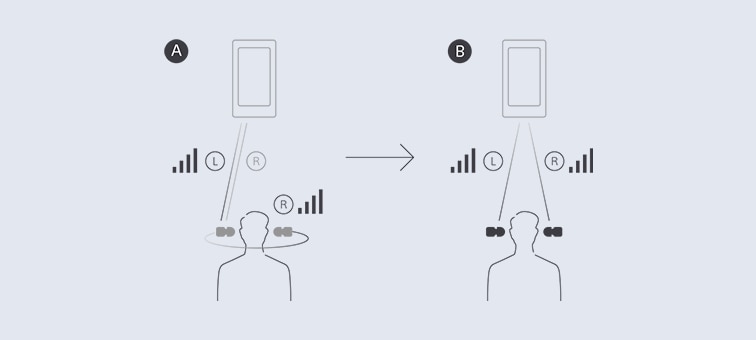 Illustration of two people listening to music with LinkBuds showing the difference between conventional Bluetooth transmission and Simultaneous BT transmission on LinkBuds