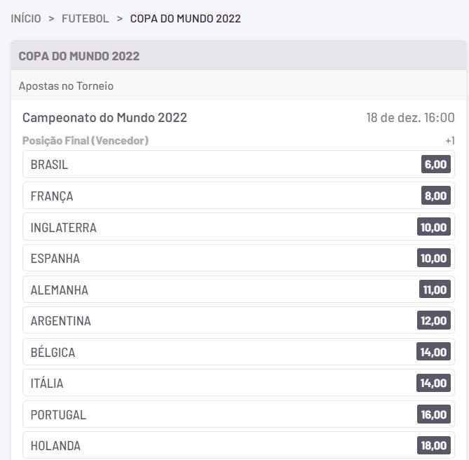 odds betwarrior copa do mundo