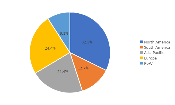 Plant Based Dairy Products Market