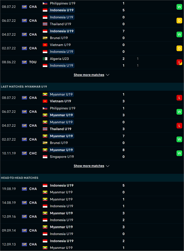 Nhận định, dự đoán U19 Indonesia vs U19 Myanmar, 20h00 ngày 10/7: Chủ nhà tất tay - Ảnh 2