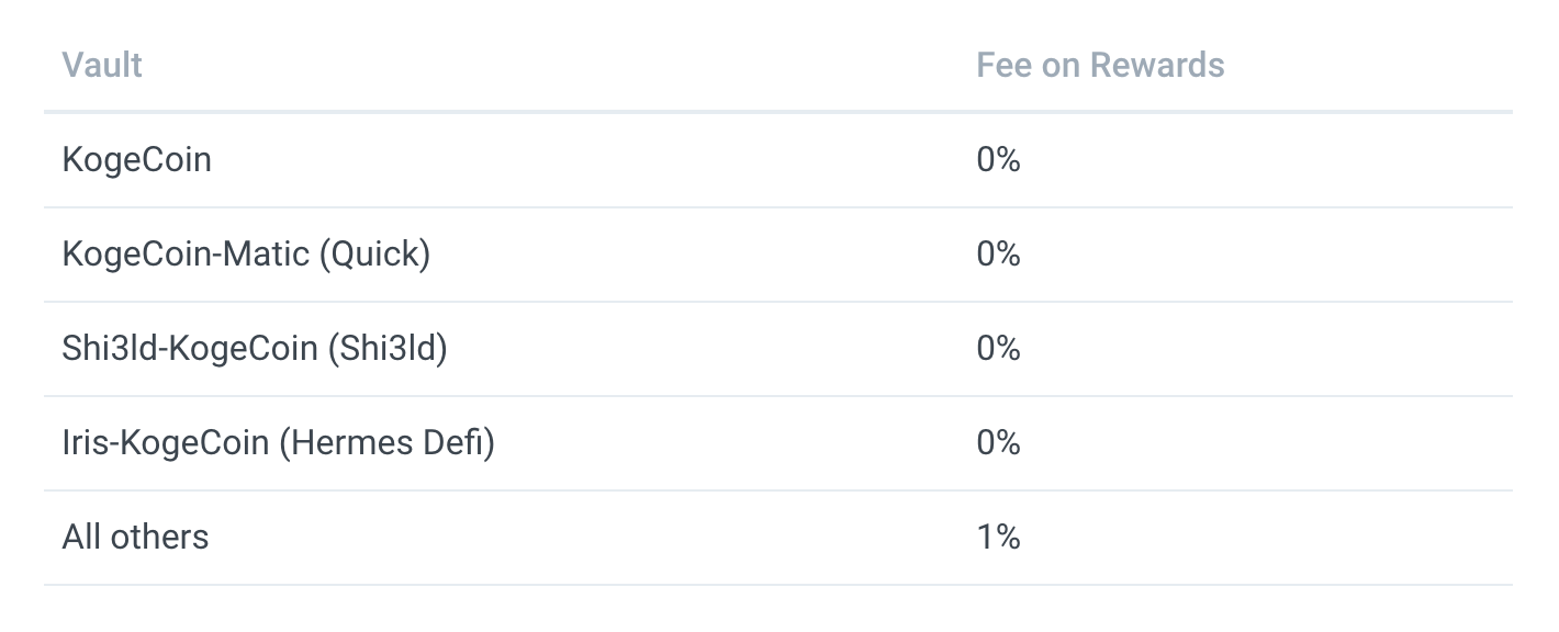 Kogefarm defi vault fees