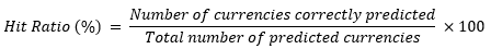 bitcoin forecast
