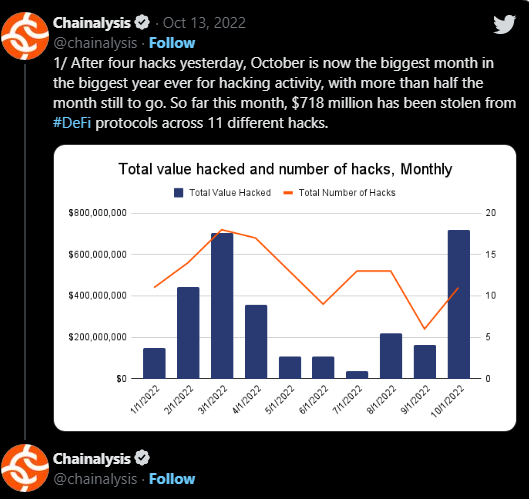 A new DeFi hack! A $1.26 million exploit hits Solana's Solend 6