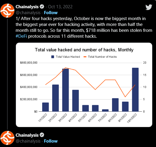 Un nuovo trucco DeFi! Un exploit da 1.26 milioni di dollari colpisce il Solend 6 di Solana