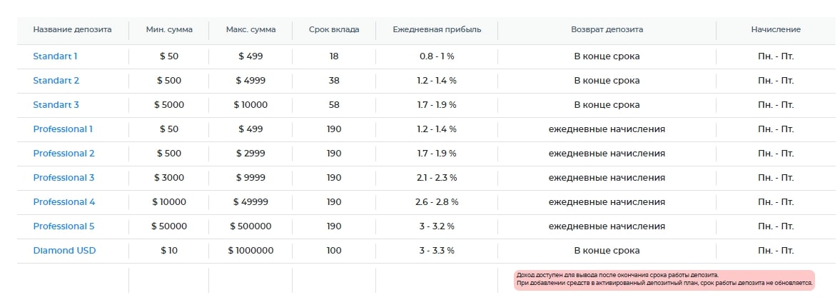 Viseming: отзывы об инвестиционном проекте. Выгодно сотрудничать или нет?