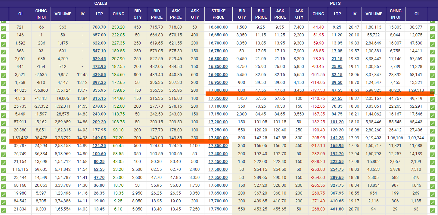 options trading