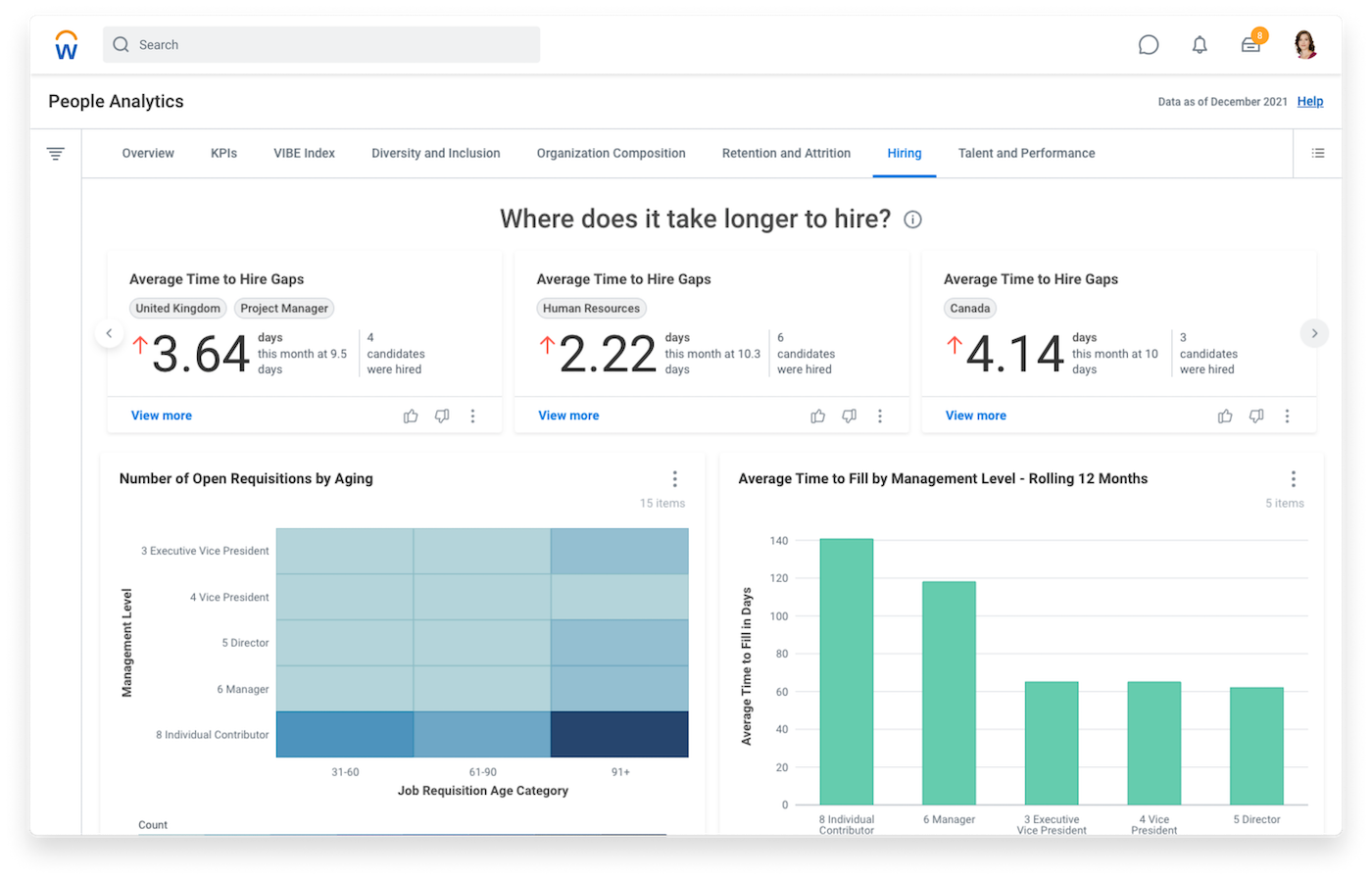 Workday displays a people analytics dashboard with visualizations for time-to-hire metrics.