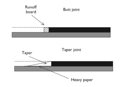  Butt Joint and Taper Joint