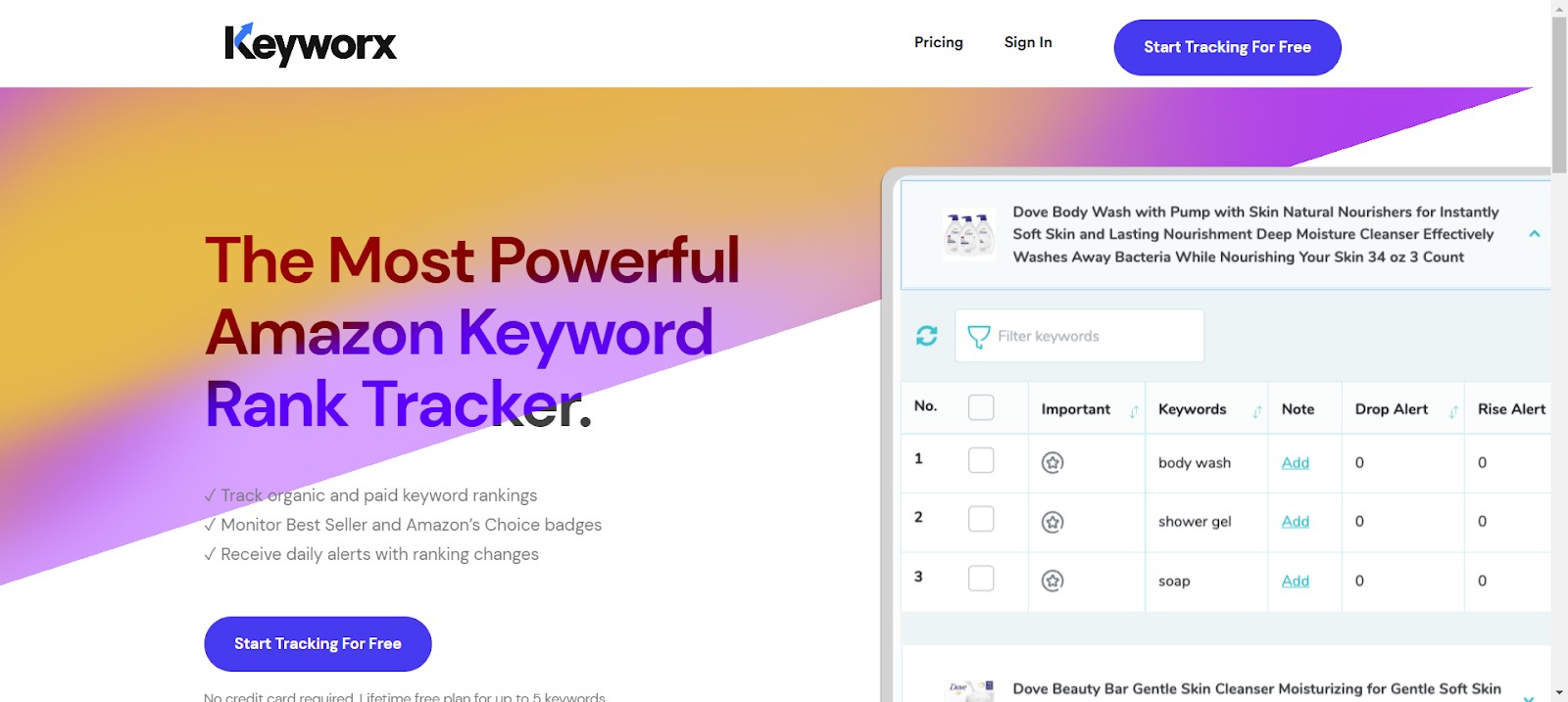 23 Best Amazon Seller Tools: Cost and Price Plans Softlist.io