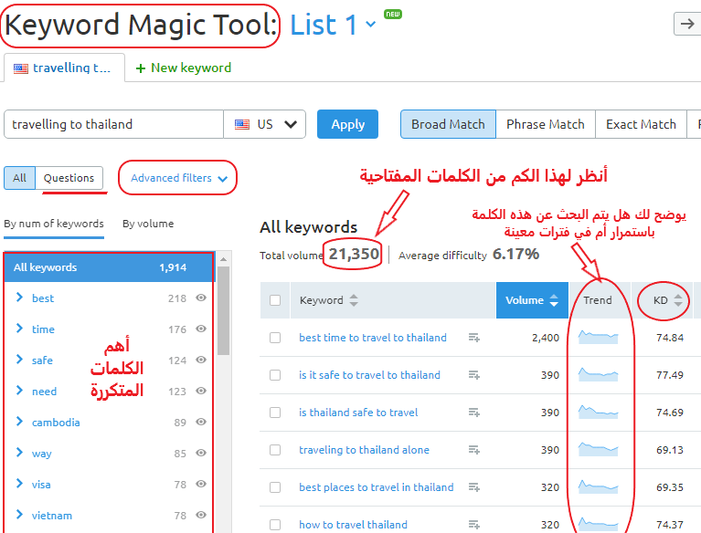 SemRush - سيو