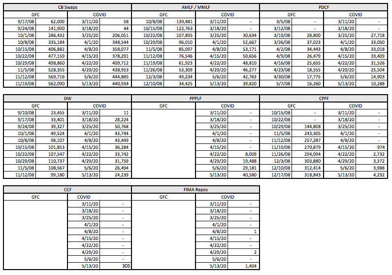 Use of Federal Reserve Programs 05/14/2020 Yale School of Management