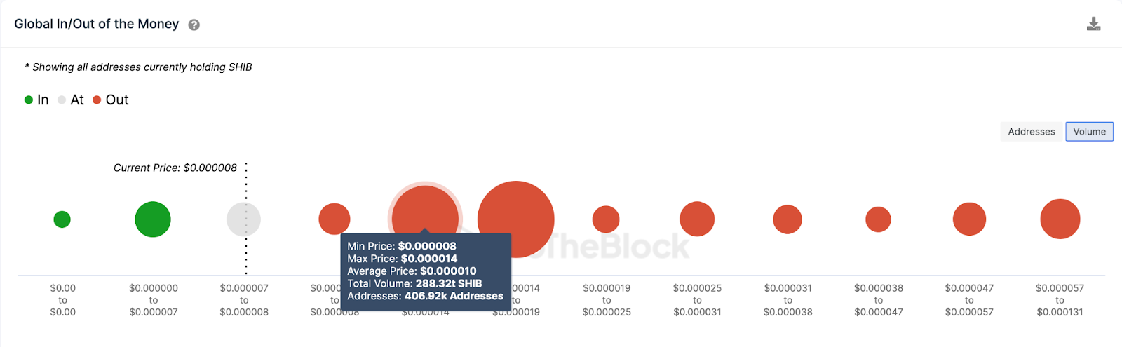 Shiba Inu (SHIB) Price Prediction | GIOM, July 2023