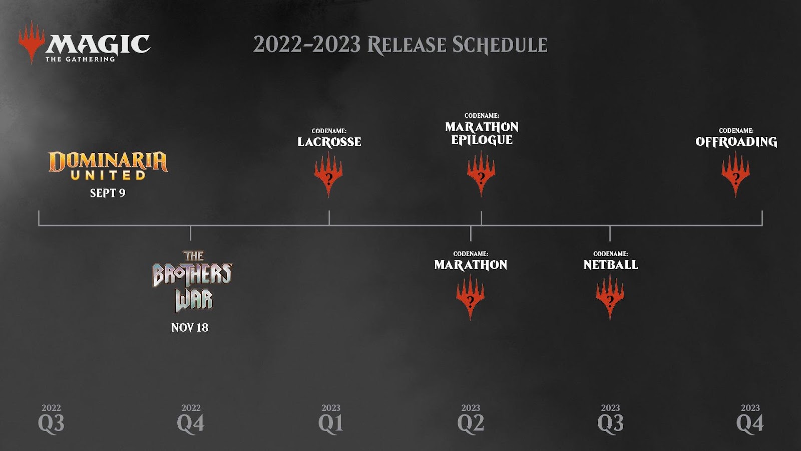 C:UsersJosef JanákDesktopMagicStředeční VýhledyStředeční Výhledy 92022-2023 Release Schedule.jpg