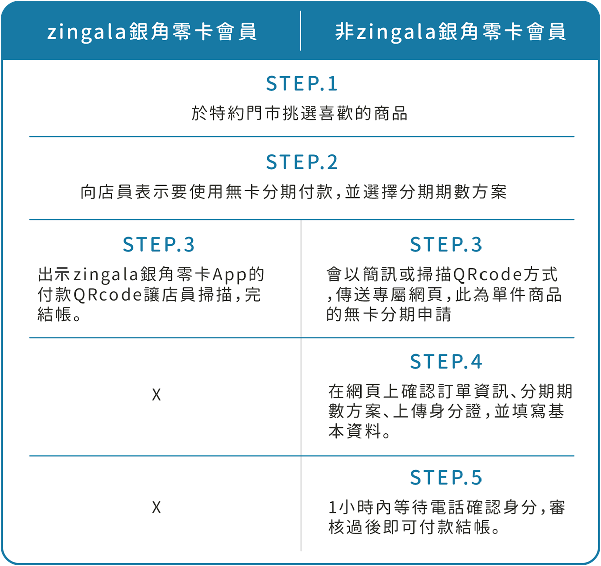 銀角零卡，zingala，zingala評價，無卡分期，大額分期，小額支付，消費分期，zingala銀角零卡App，zingala銀角零卡評價，zingala銀角零卡，zingala銀角零卡後支付，大額分期小額支付，BNPL，先買後付