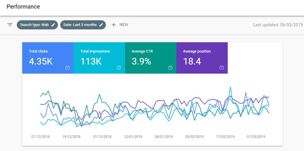 Google search console overview