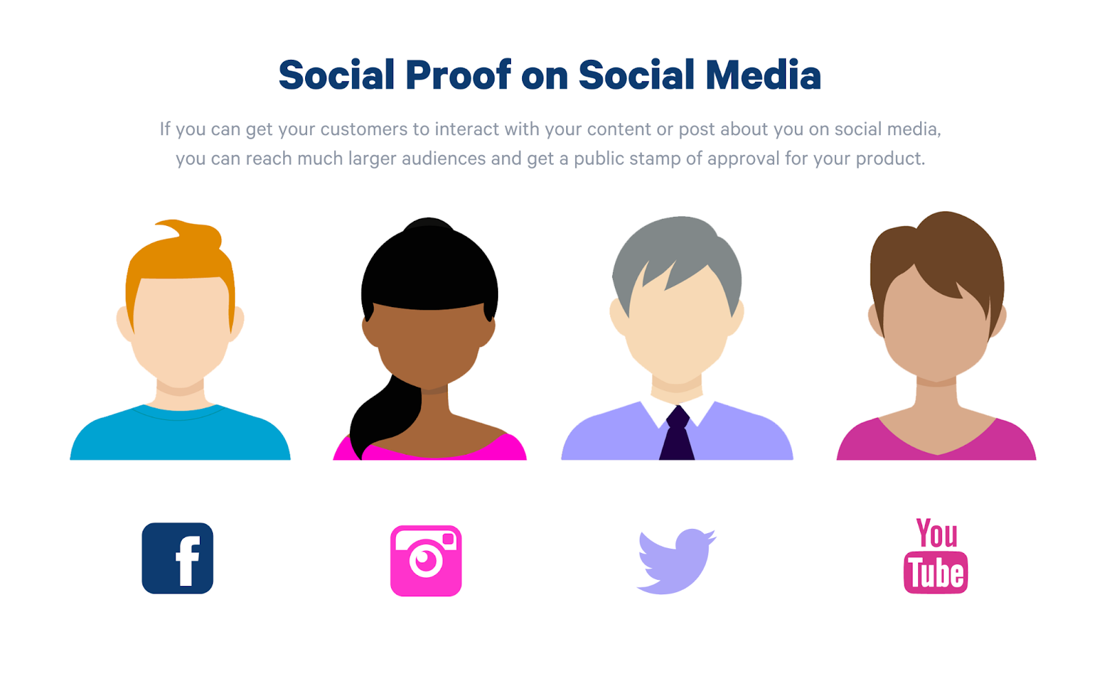 social proof on social media