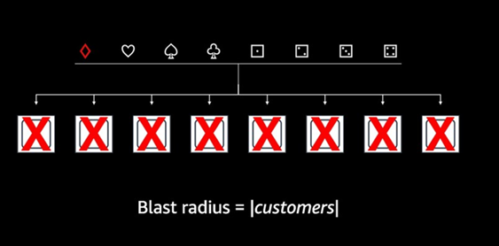 Resilience Engineering: Lessons from REDeploy 2019