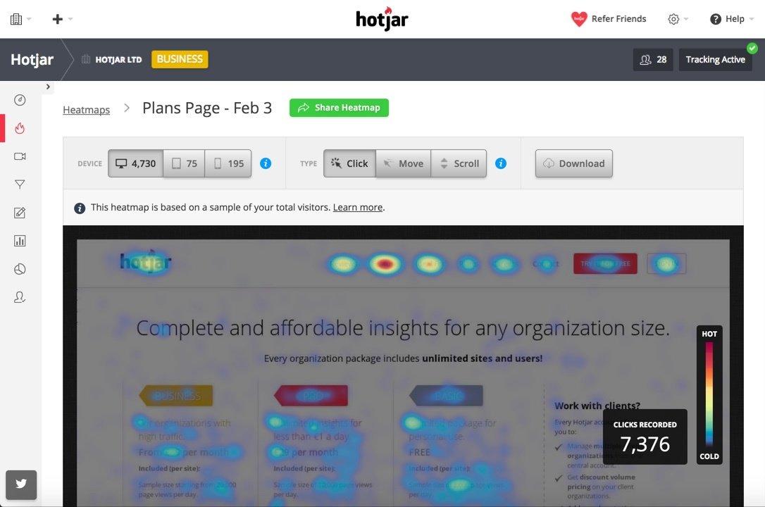 Hotjar goes further by giving you data on every click, scroll, and any other activity that visitors take on your website.