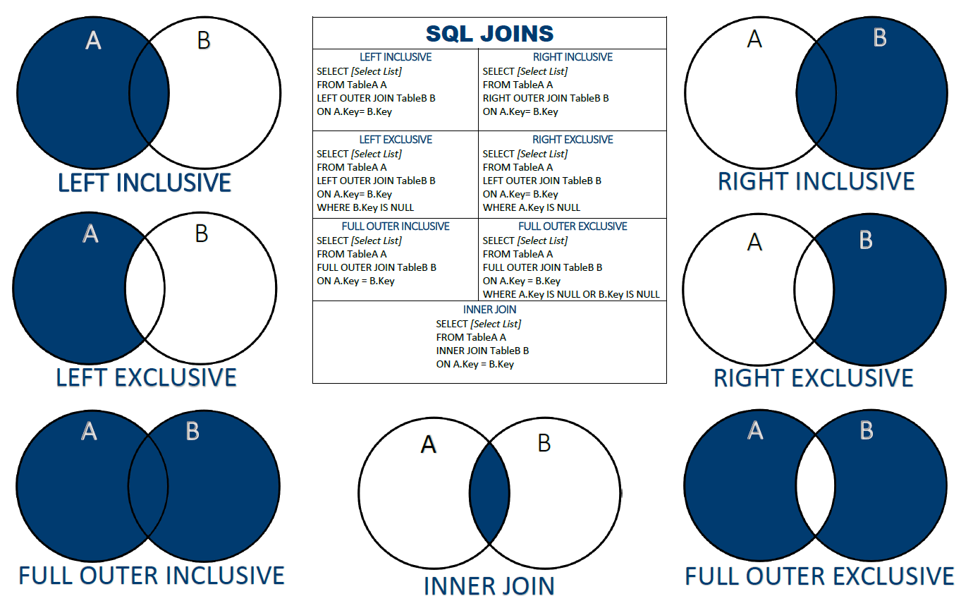 sql