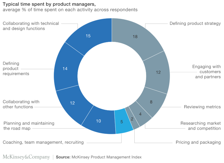 15-statistics-you-should-know-about-a-career-in-product-management