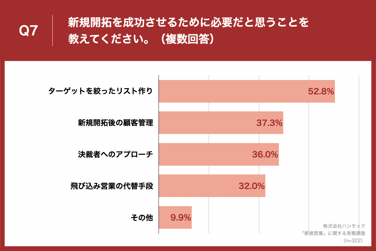 新規開拓　新規営業　成功　ハンモック