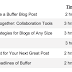 How to Write a Blog Post (2021)