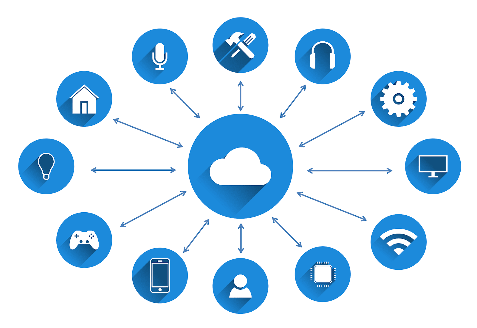 The Five Cloud Deployment Models