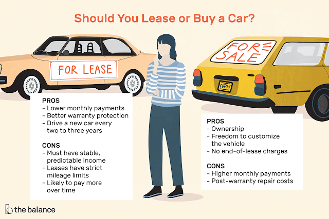 How can I get a car loan in the USA?
