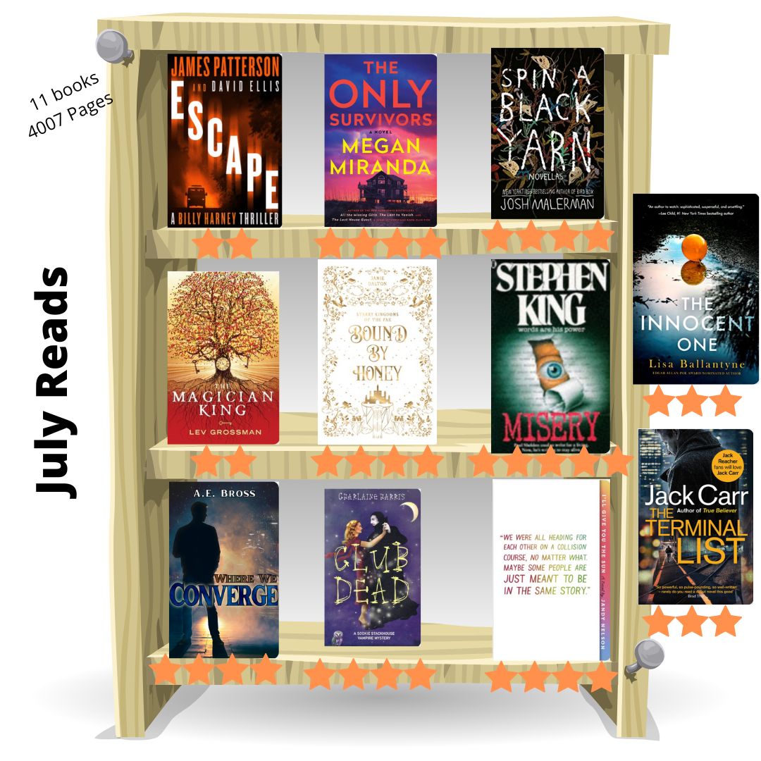 A graphic of a bookshelf showing the covers of the 11 books I read in July with star ratings. Escape by James Patterson (2 star), Only Survivors by Megan Miranda (4 star), Spin a Black Yarn by Josh Malerman (4 star), Magician King by Lev Grossman (2 star), Bound by Honey by Jamie Dalton (4 star), Misery by Stephen King (5 star), Where We Converge by AE Bross (4 star), Club Dead by Charlaine Harris (4 star), I'll Give You the Sun by Jandy Nelson (4 star), The Innocent One by Lisa Ballantyne (3 star), and The Terminal List by Jack Carr (3 star)
